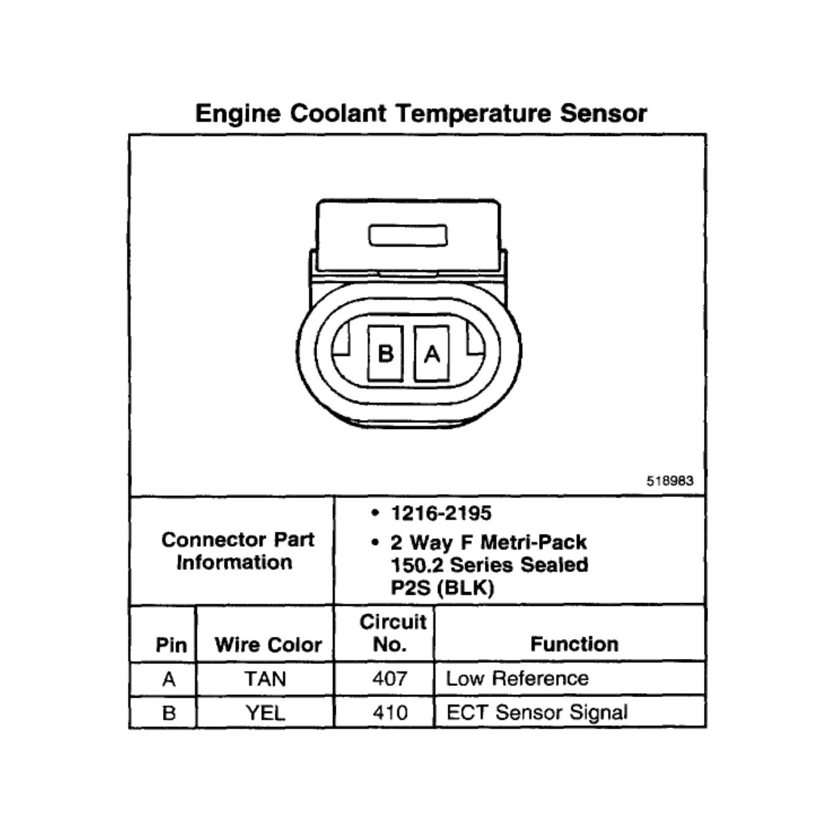 Kobling kjølevannstemperatur